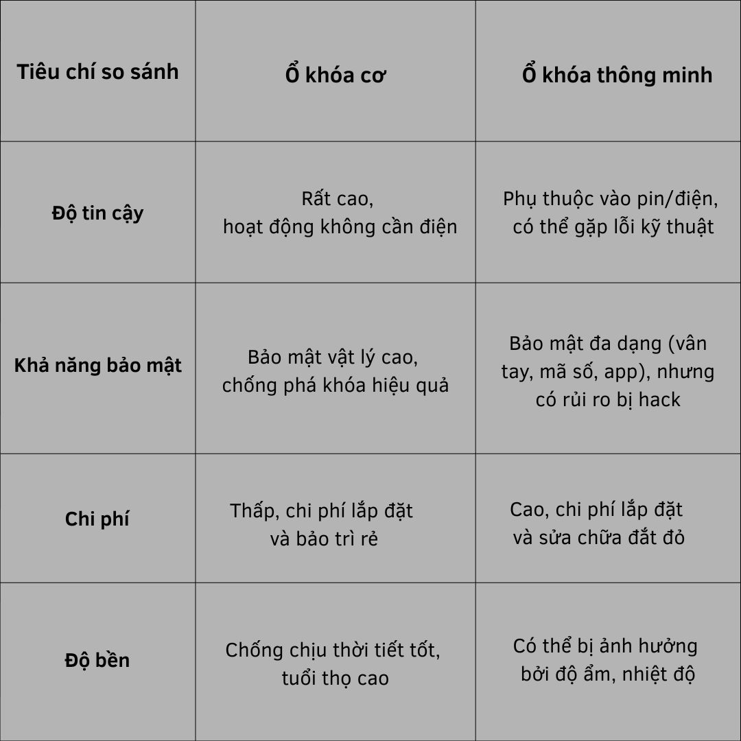 5 Ưu điểm vượt trội của ổ khóa cơ so với các dòng khóa hiện đại 5 uu diem vuot troi cua o khoa co fhomenamkhang