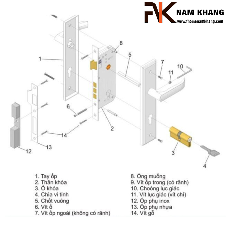 Phân biệt các loại khóa cửa cơ phổ biến trên thị trường Việt Nam