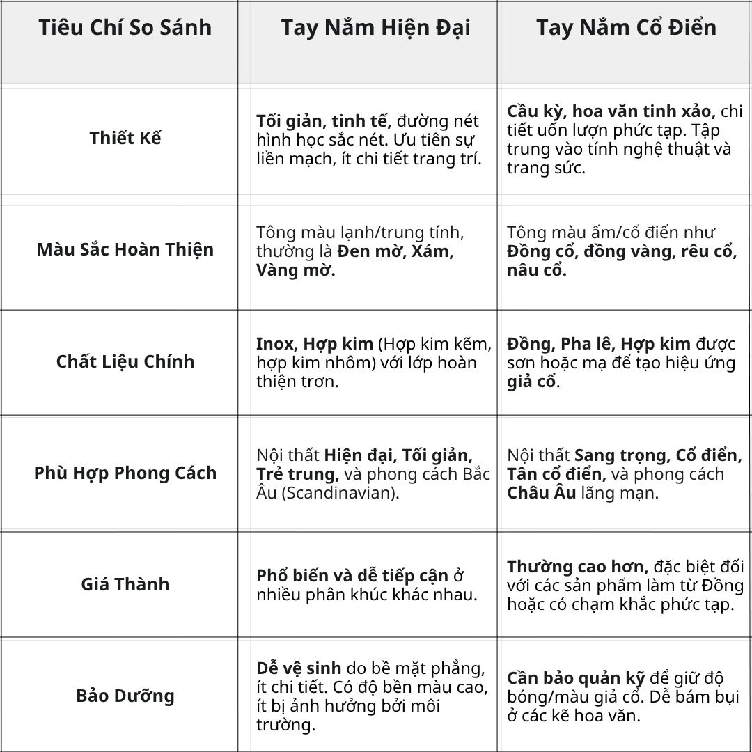 Phân biệt tay nắm tủ hiện đại và tay nắm cổ điển – Đâu là lựa chọn phù hợp cho bạn?