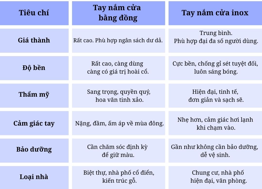 Tay Nắm Cửa Chính Bằng Đồng: Sang Trọng Hay Chỉ Là Đắt Tiền?