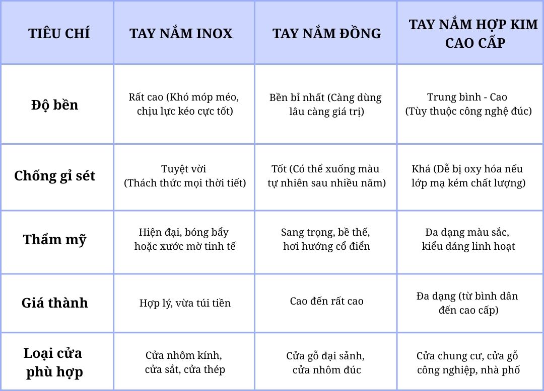 Tay nắm cửa chính nào tốt nhất hiện nay? So sánh chi tiết để chọn ĐÚNG – KHÔNG TỐN TIỀN
