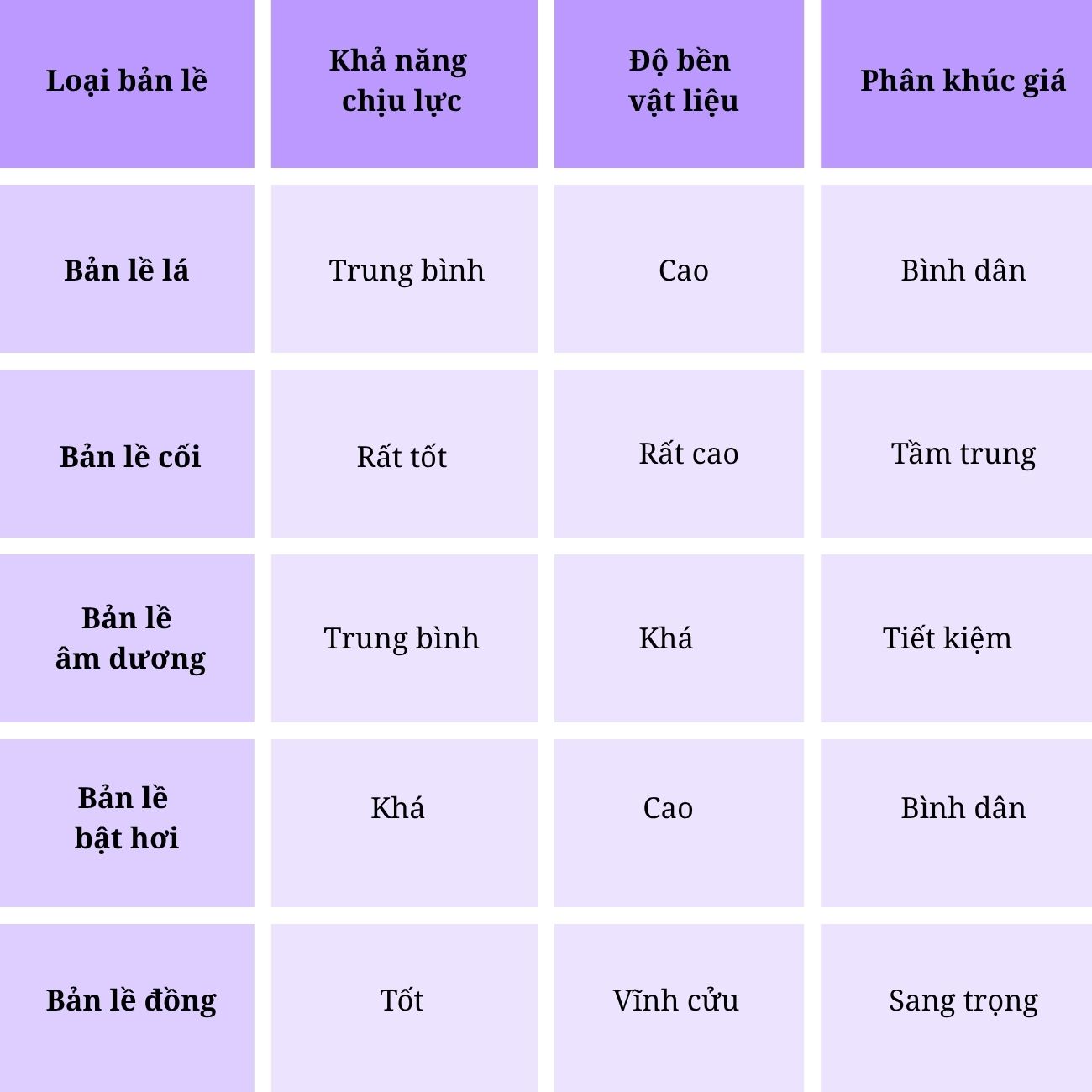 Bản lề cửa gỗ là gì? Vì sao chọn đúng bản lề rất quan trọng