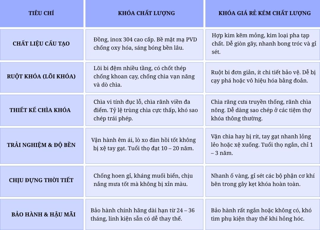 Khóa cửa chính loại nào tốt? 9 Tiêu chí chọn khóa cơ chất lượng Khóa cửa chính loại nào tốt? 9 Tiêu chí chọn khóa cơ chất lượng