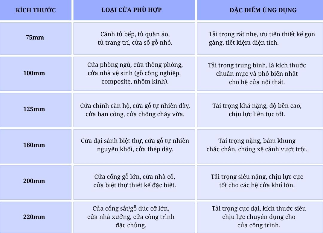 Các loại bản lề lá phổ biến hiện nay và cách phân biệt