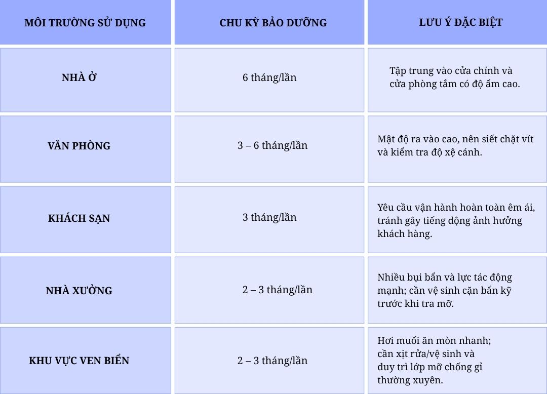 Cách bảo dưỡng và xử lý các lỗi thường gặp của bản lề lá Cách bảo dưỡng và xử lý các lỗi thường gặp của bản lề lá
