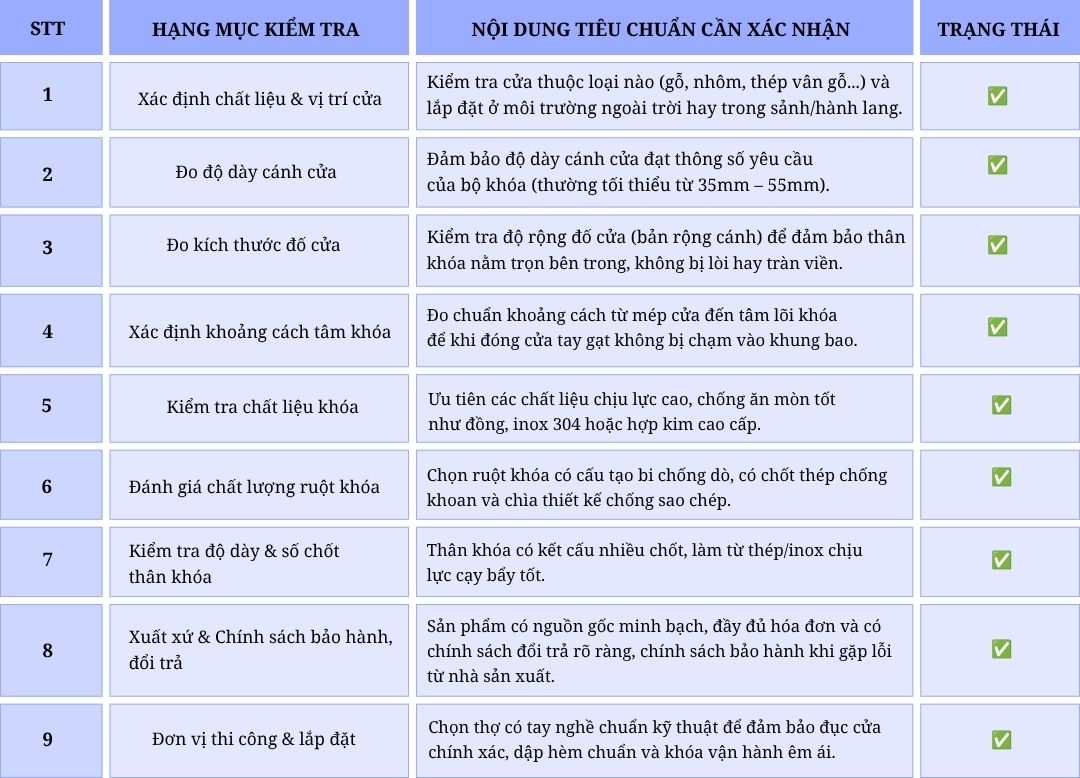 Những sai lầm khi chọn khóa cửa chính khiến nhà dễ bị đột nhập Những sai lầm khi chọn khóa cửa chính khiến nhà dễ bị đột nhập