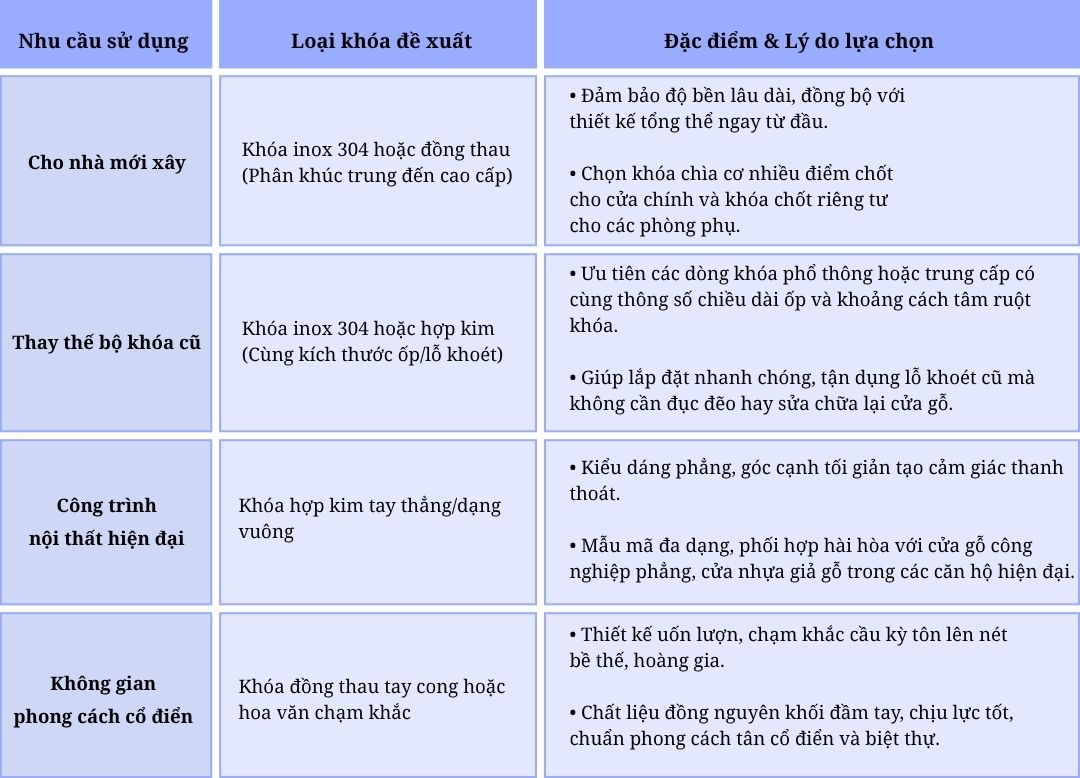 Các loại khóa tay gạt cửa gỗ phổ biến trên thị trường Các loại khóa tay gạt cửa gỗ phổ biến trên thị trường