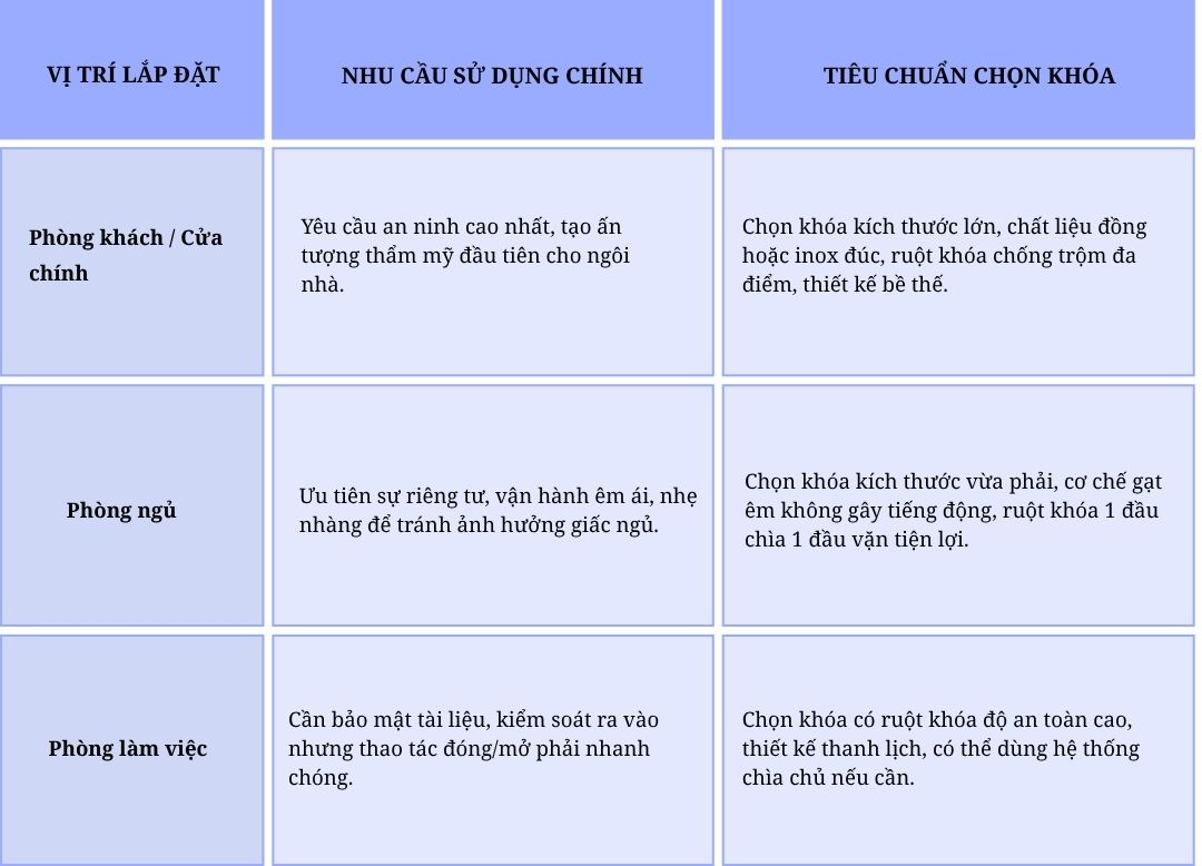 Khóa tay gạt cửa gỗ: Cách chọn mẫu đẹp, bền và phù hợp với ngôi nhà Khóa tay gạt cửa gỗ: Cách chọn mẫu đẹp, bền và phù hợp với ngôi nhà