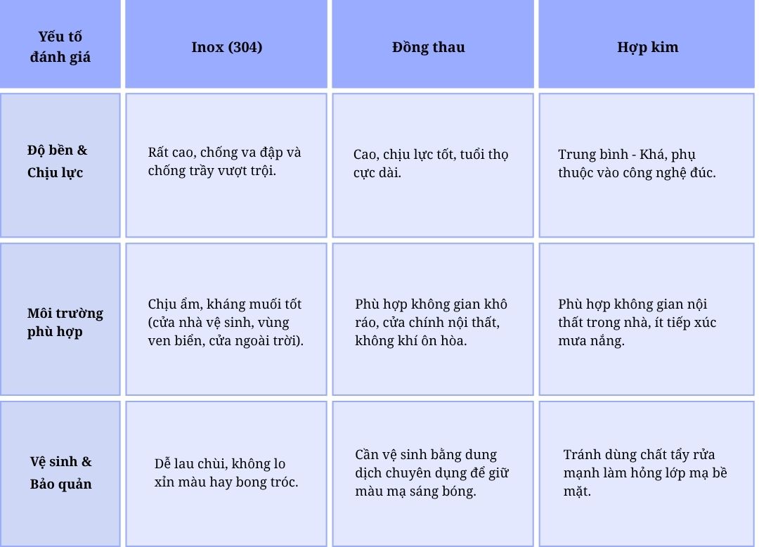 Khóa tay gạt cửa gỗ: Cách chọn mẫu đẹp, bền và phù hợp với ngôi nhà Khóa tay gạt cửa gỗ: Cách chọn mẫu đẹp, bền và phù hợp với ngôi nhà
