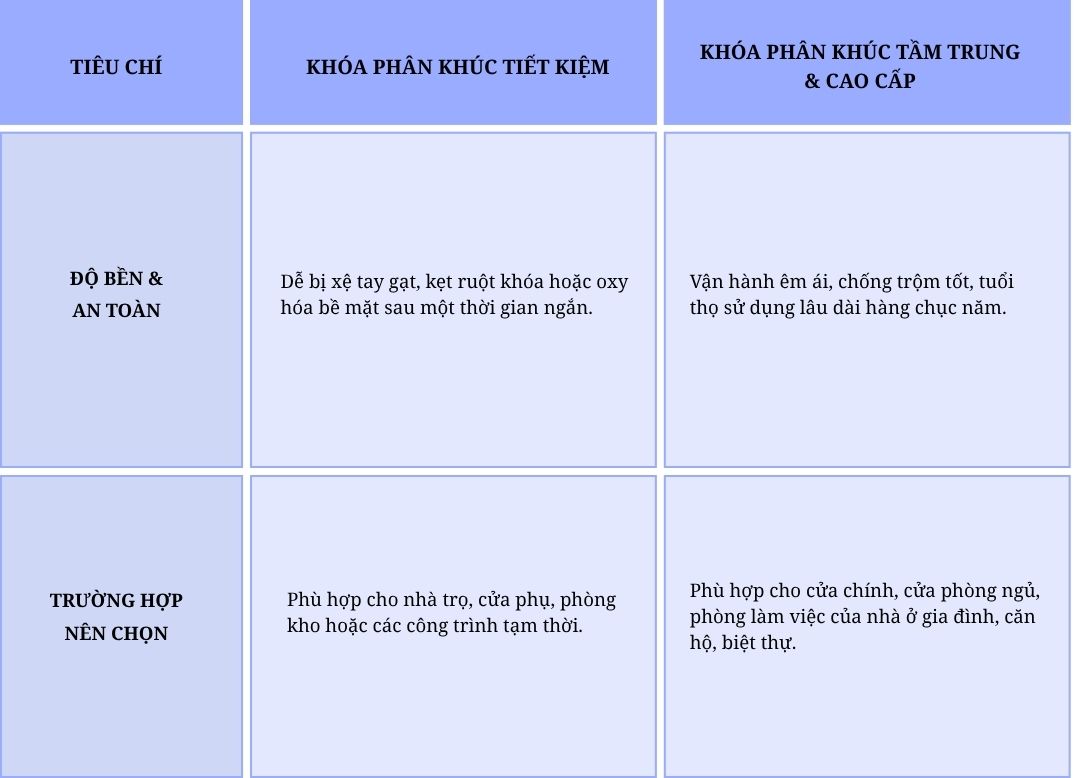 Khóa tay gạt cửa gỗ: Cách chọn mẫu đẹp, bền và phù hợp với ngôi nhà Khóa tay gạt cửa gỗ: Cách chọn mẫu đẹp, bền và phù hợp với ngôi nhà
