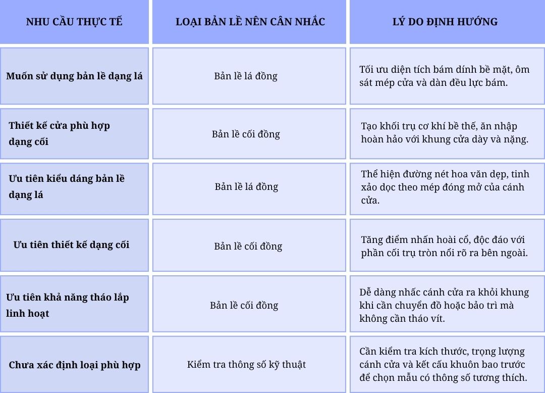 Bản lề lá đồng và bản lề cối đồng: Nên chọn loại nào?