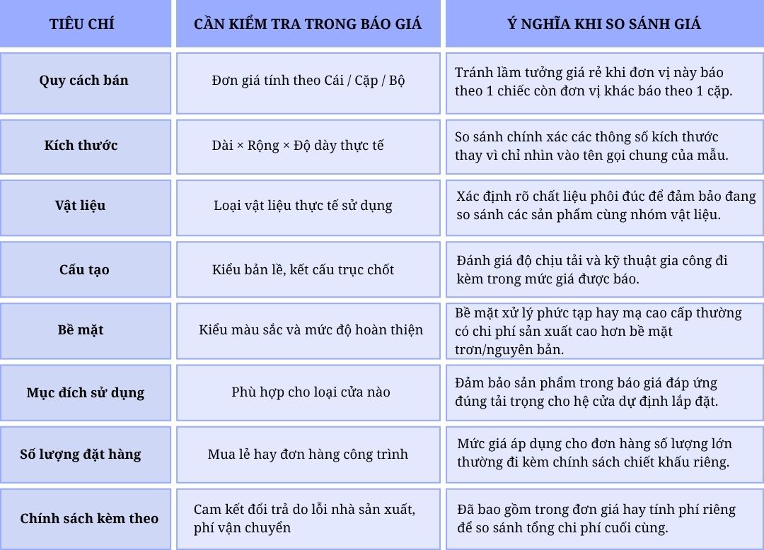 Bản lề lá đồng giá bao nhiêu? Những yếu tố ảnh hưởng đến giá