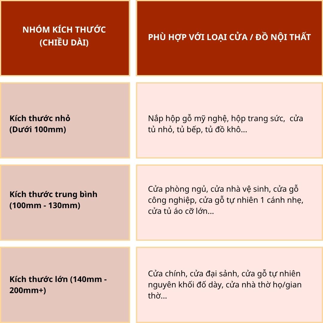 Bản lề lá đồng là gì? Cấu tạo, ưu nhược điểm, kích thước và cách chọn