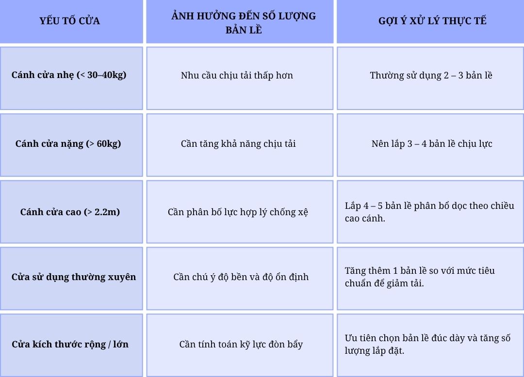 ban le la dong la gi cau tao va cong dung trong cua fhomenamkhang5