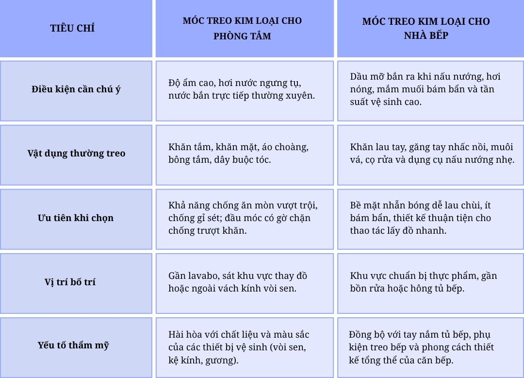 Cách chọn móc treo tường bằng kim loại cho phòng tắm và nhà bếp Cách chọn móc treo tường bằng kim loại cho phòng tắm và nhà bếp