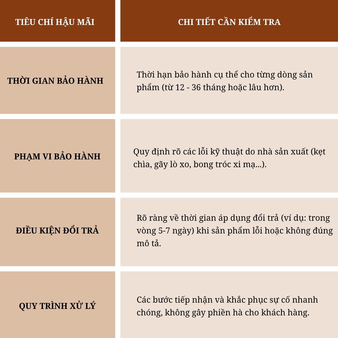 Địa chỉ mua khóa tay gạt cửa gỗ đẹp, bền, chất lượng Địa chỉ mua khóa tay gạt cửa gỗ đẹp, bền, chất lượng